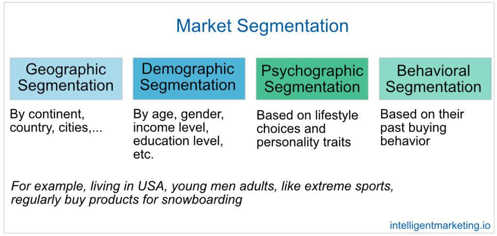 market segmentation methods