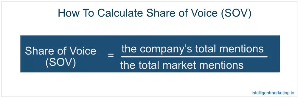 share of voice calculation