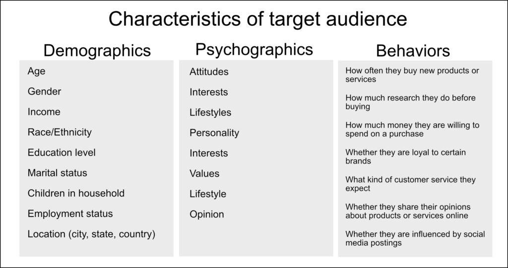 characteristics of target audience