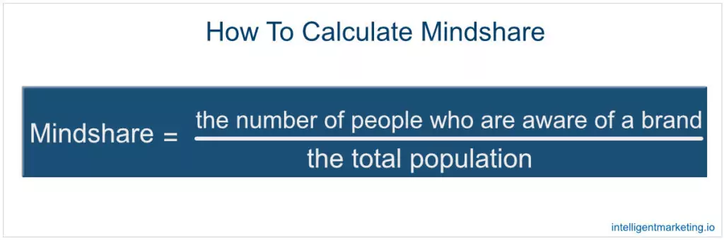 mindshare formula