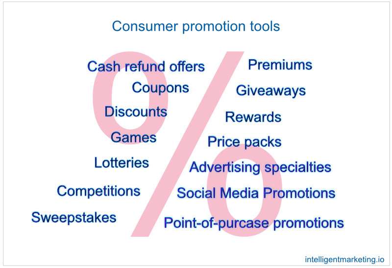 consumer sales promotion tools